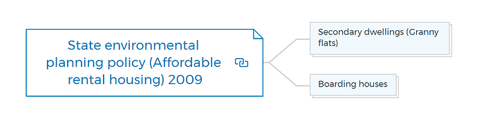 State environmental planning policy (Affordable rental housing) 2009