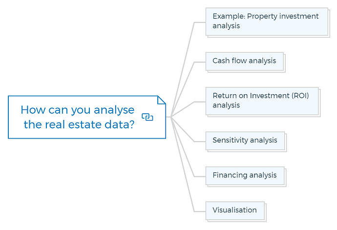 How can you analyse the real estate data