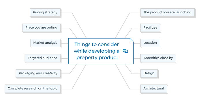 Things to consider while developing a property product