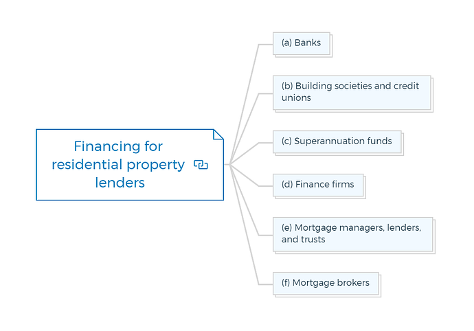 Financing for residential property lenders