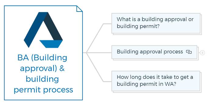 BA (Building approval) & building permit process