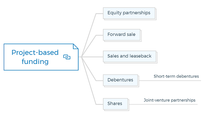 Project-based funding