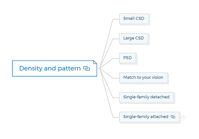Density and pattern