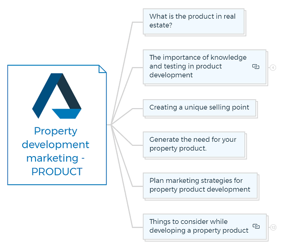 Property development marketing - PRODUCT