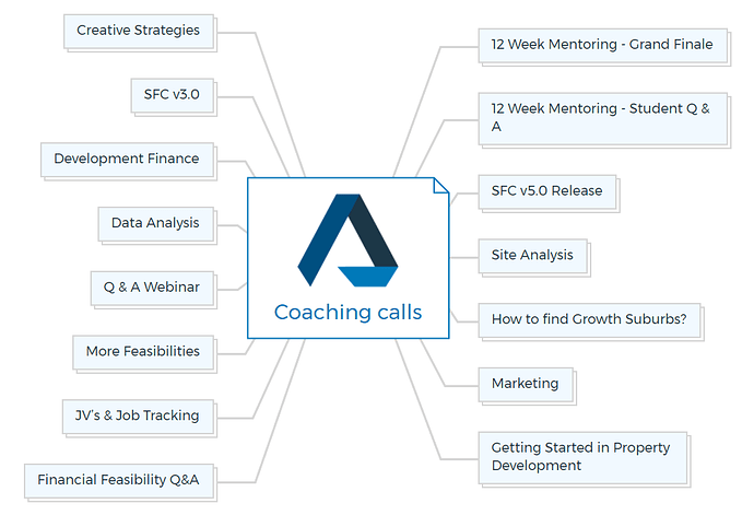 Coaching calls