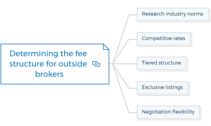 Determining the fee structure for outside brokers