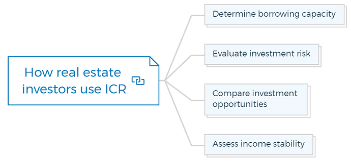 How real estate investors use ICR