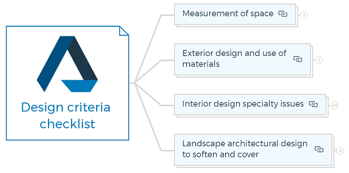 Design criteria checklist