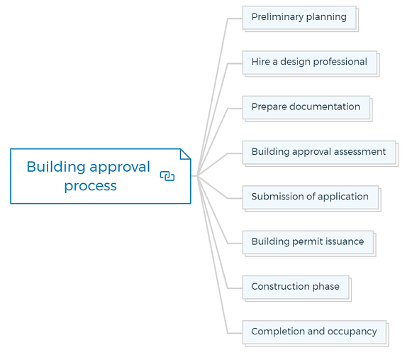Building approval process