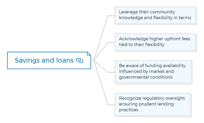 Savings and loans