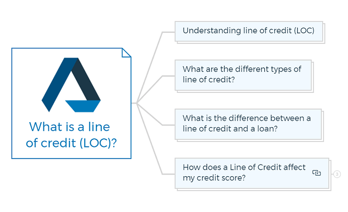 What is a line of credit (LOC)