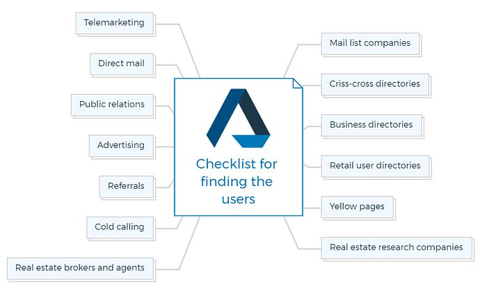 Checklist for finding the users