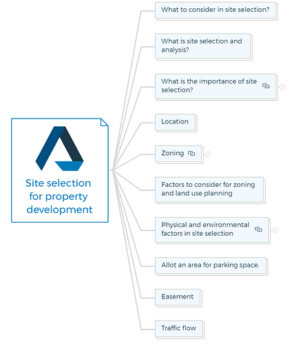 Site selection for property development