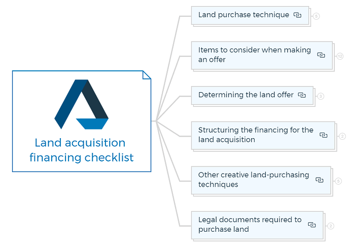 Land acquisition financing checklist