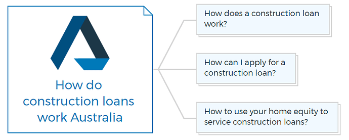 How do construction loans work Australia