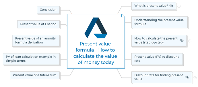 Present value formula - How to calculate the value of money today