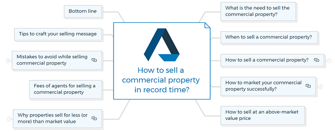How to sell a commercial property in record time