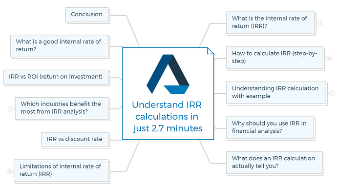 Understand IRR calculations in just 2.7 minutes