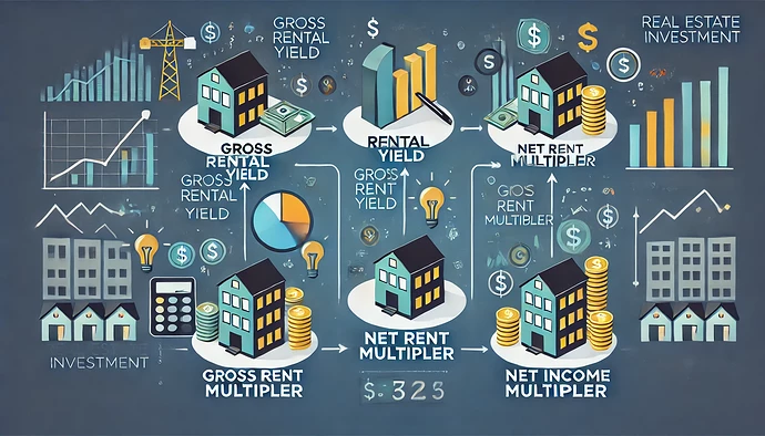 Real Estate ROI