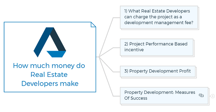 How much money do Real Estate Developers make