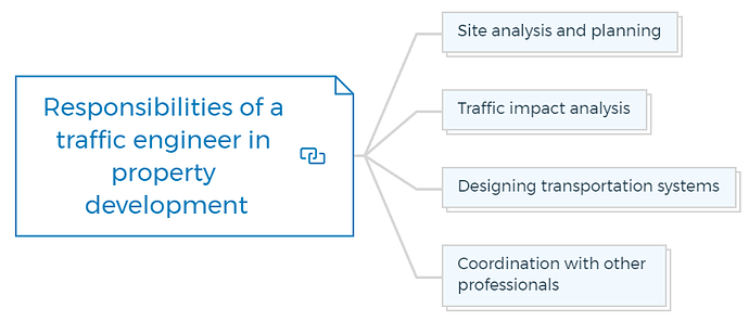 Responsibilities of a traffic engineer in property development