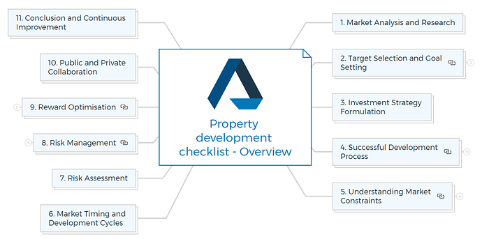 Property development checklist - Overview