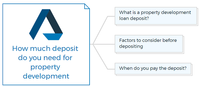 How much deposit do you need for property development
