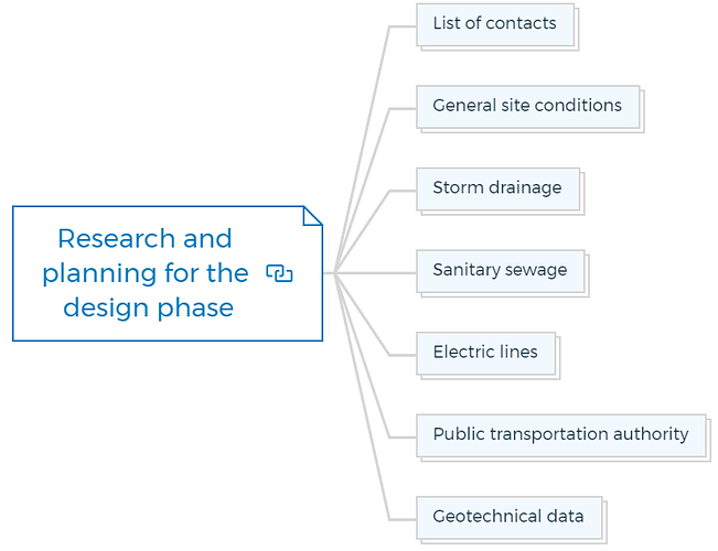 Research and planning for the design phase