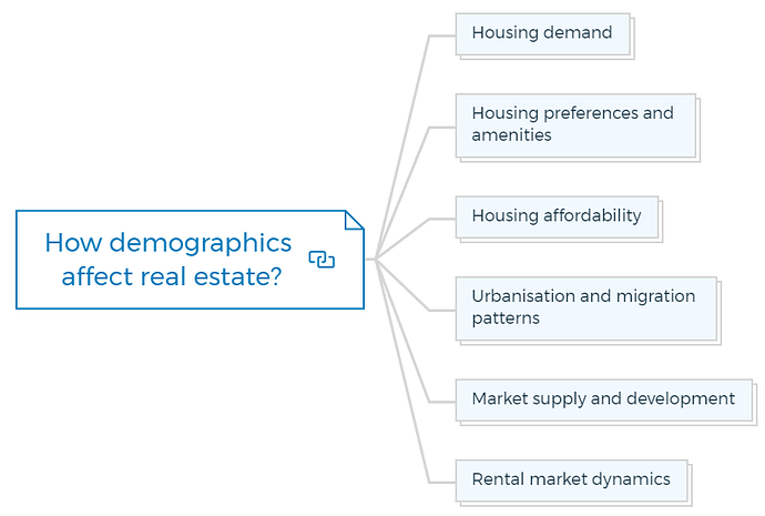 How demographics affect real estate