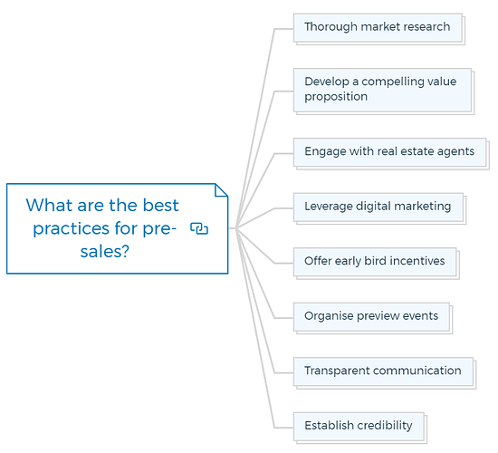 What are the best practices for pre-sales