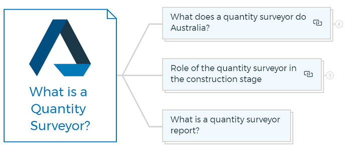 What is a Quantity Surveyor