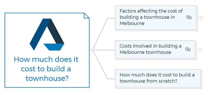 How much does it cost to build a townhouse