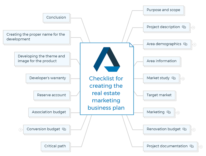 Checklist for creating the real estate marketing business plan