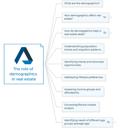 The role of demographics in real estate