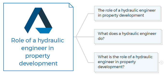 Role of a hydraulic engineer in property development