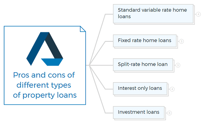 Pros and cons of different types of property loans