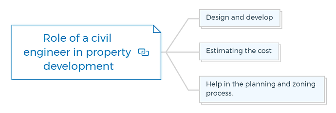 Role of a civil engineer in property development