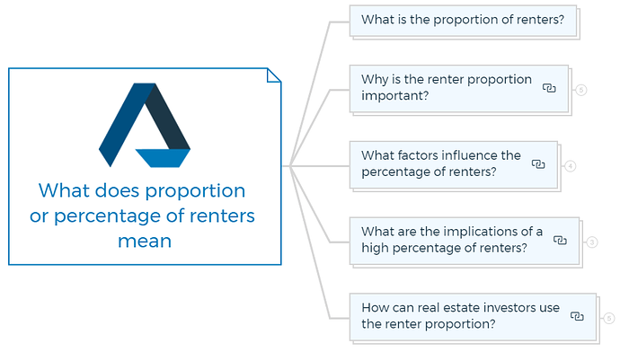 What does proportion or percentage of renters mean