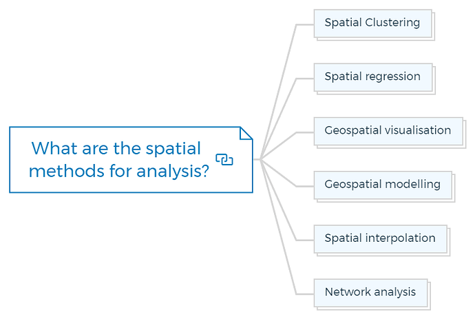 What are the spatial methods for analysis