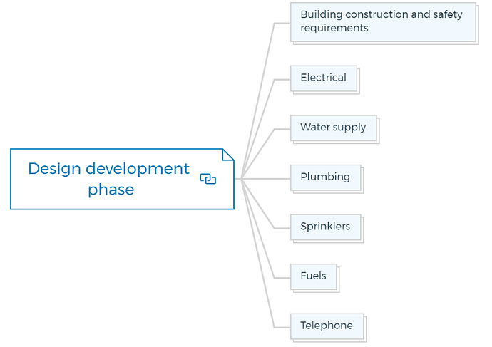 Design development phase