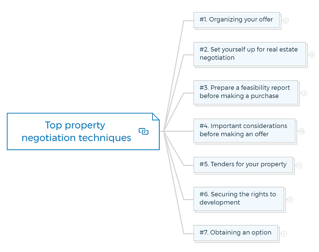 Top property negotiation techniques