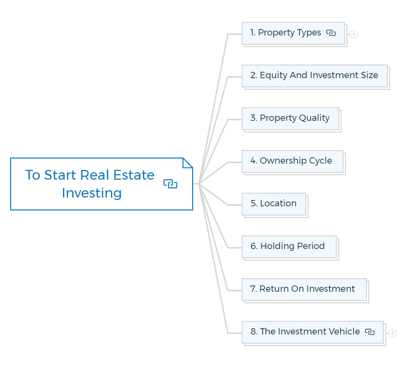 To-Start-Real-Estate-Investing