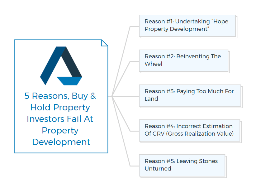 5-Reasons,-Buy--Hold-Property-Investors-Fail-At-Property-Development