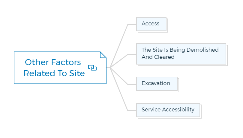 Other-Factors-Related-To-Site