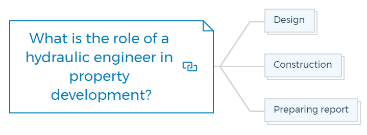 What is the role of a hydraulic engineer in property development