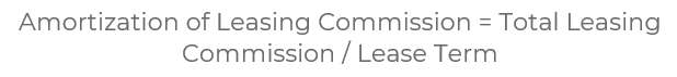 Amortization of leasing commissions