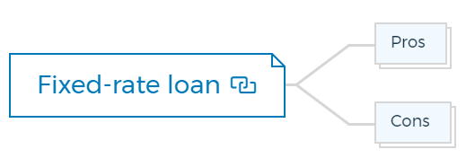 Fixed-rate loan