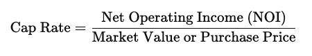 Cap Rate