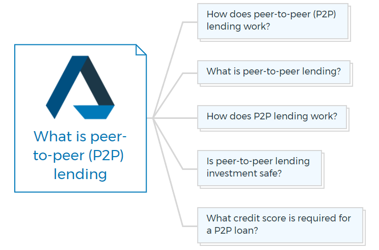 What is peer-to-peer (P2P) lending