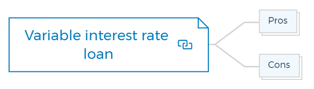 Variable interest rate loan